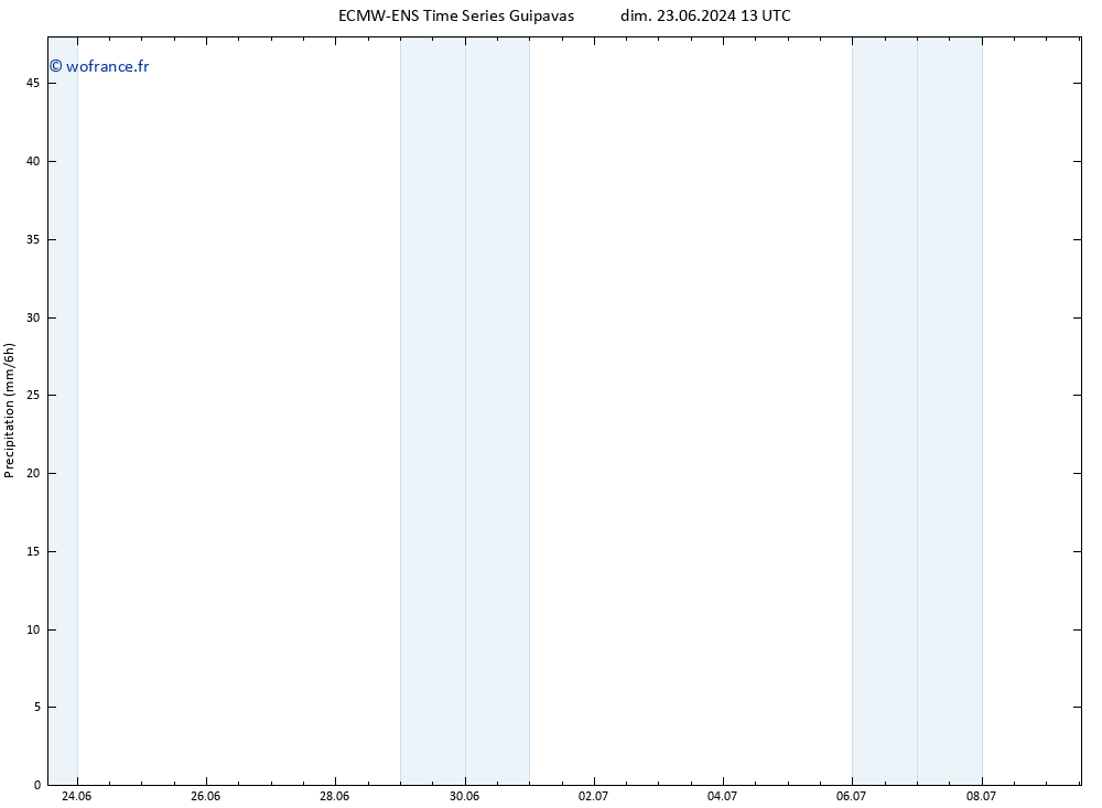 Précipitation ALL TS jeu 04.07.2024 01 UTC