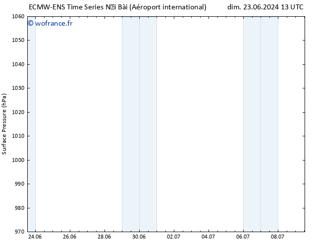 pression de l'air ALL TS lun 01.07.2024 01 UTC