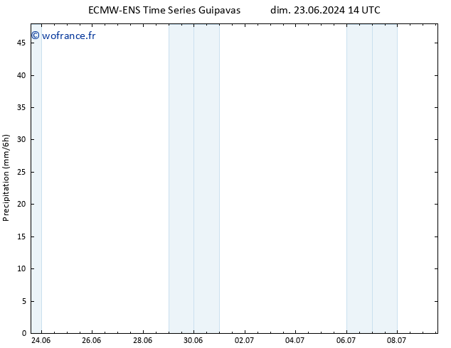 Précipitation ALL TS mar 09.07.2024 14 UTC