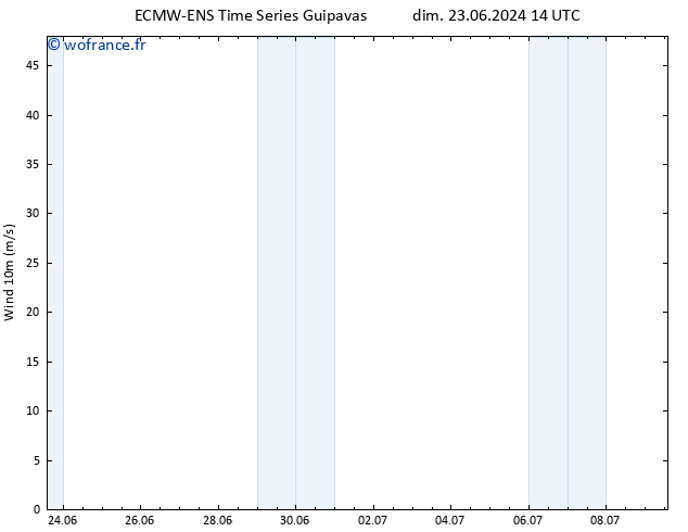 Vent 10 m ALL TS lun 24.06.2024 02 UTC