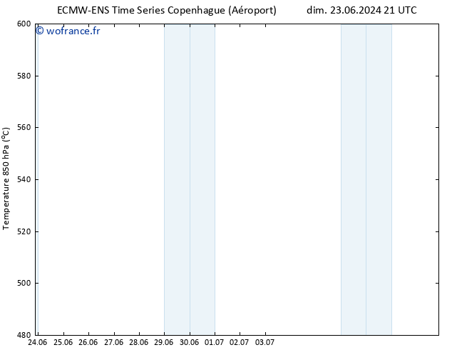 Géop. 500 hPa ALL TS lun 24.06.2024 03 UTC