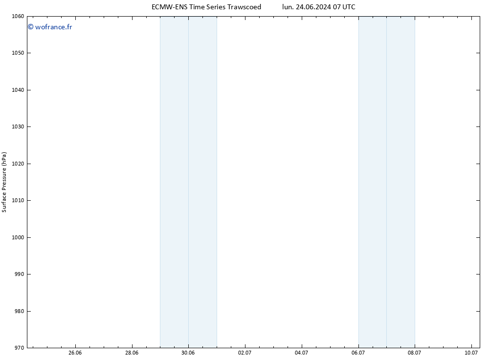 pression de l'air ALL TS lun 01.07.2024 01 UTC