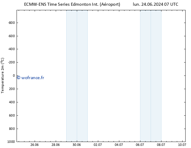 température (2m) ALL TS jeu 04.07.2024 07 UTC