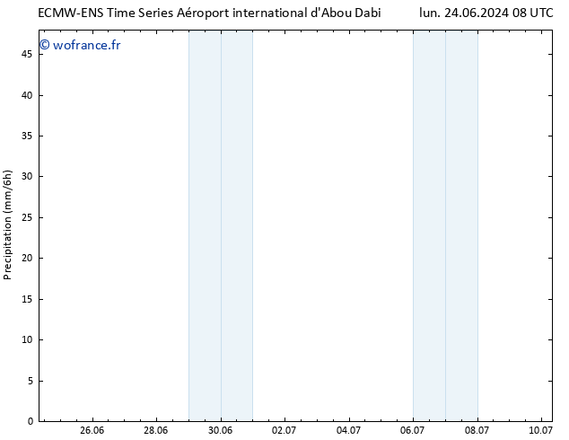 Précipitation ALL TS sam 29.06.2024 08 UTC