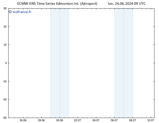 pression de l'air ALL TS mar 25.06.2024 09 UTC