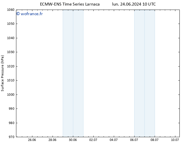 pression de l'air ALL TS mar 25.06.2024 16 UTC