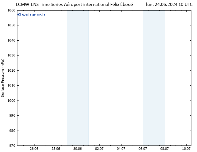 pression de l'air ALL TS ven 28.06.2024 04 UTC