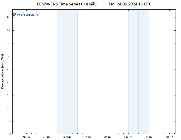 Précipitation ALL TS lun 24.06.2024 21 UTC