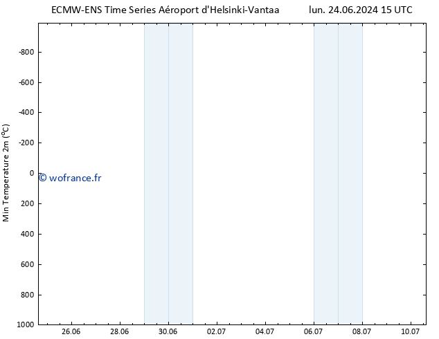 température 2m min ALL TS lun 24.06.2024 21 UTC