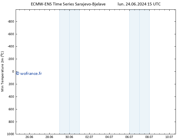 température 2m min ALL TS sam 06.07.2024 03 UTC