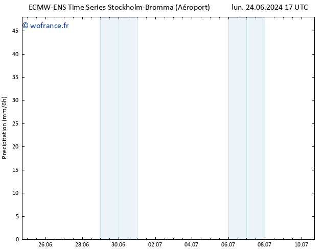 Précipitation ALL TS dim 07.07.2024 17 UTC