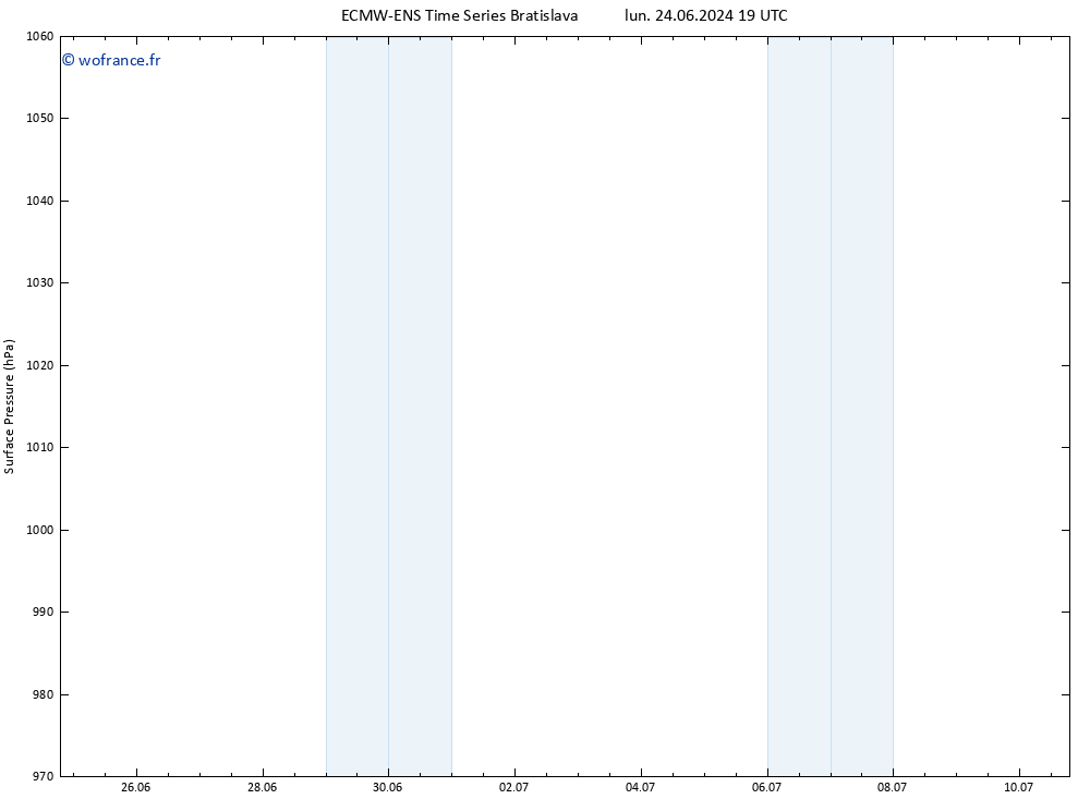 pression de l'air ALL TS lun 01.07.2024 07 UTC