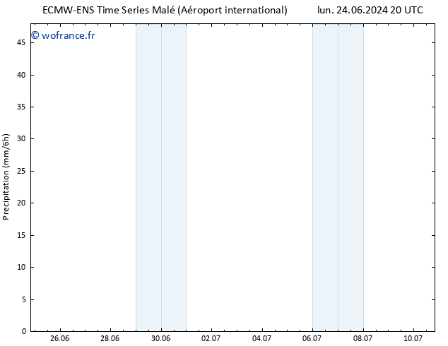 Précipitation ALL TS dim 30.06.2024 20 UTC