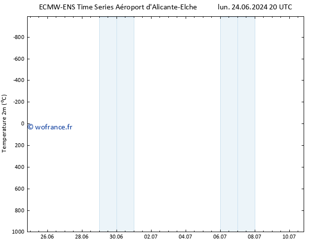 température (2m) ALL TS lun 24.06.2024 20 UTC