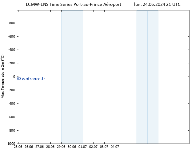 température 2m max ALL TS lun 01.07.2024 03 UTC