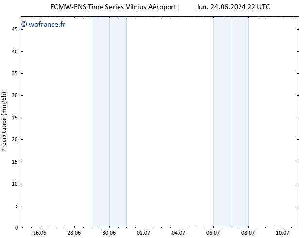 Précipitation ALL TS mar 09.07.2024 10 UTC