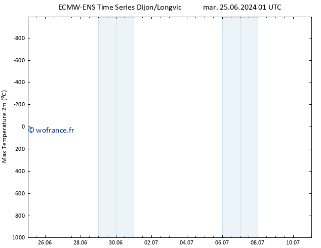 température 2m max ALL TS mar 25.06.2024 13 UTC