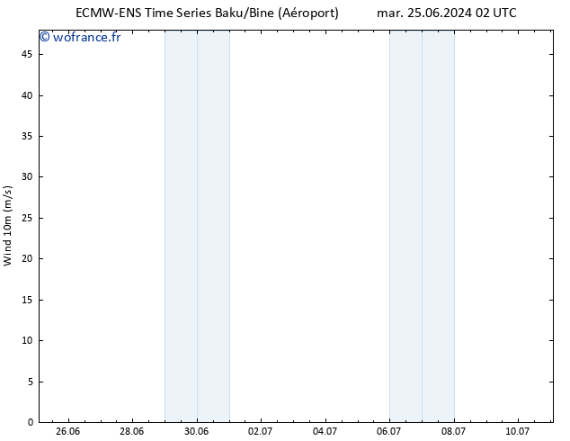 Vent 10 m ALL TS lun 01.07.2024 08 UTC