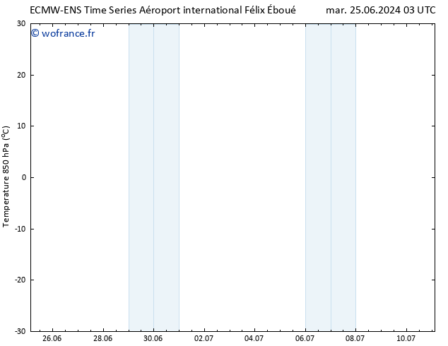 Temp. 850 hPa ALL TS ven 28.06.2024 03 UTC