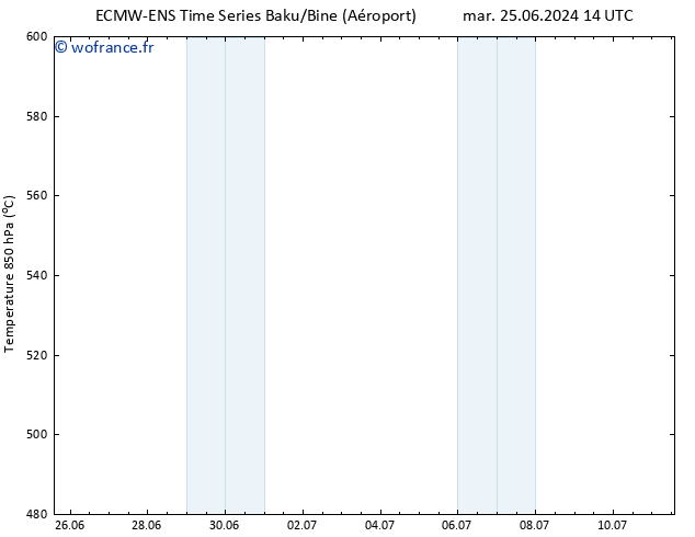 Géop. 500 hPa ALL TS lun 08.07.2024 02 UTC