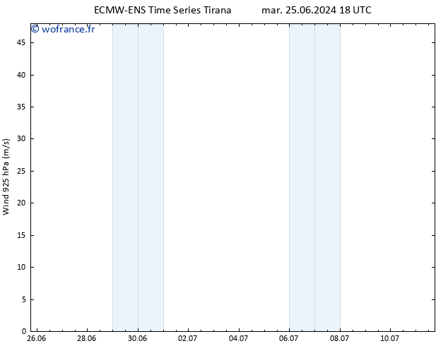 Vent 925 hPa ALL TS ven 05.07.2024 06 UTC