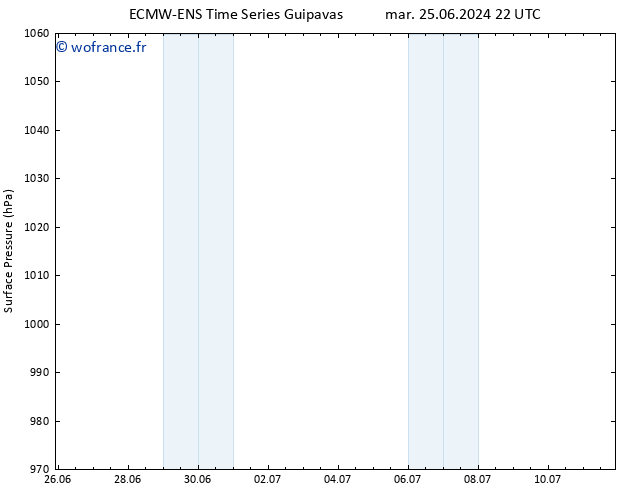 pression de l'air ALL TS mer 26.06.2024 10 UTC