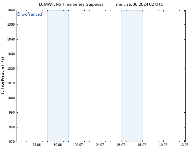 pression de l'air ALL TS mer 26.06.2024 08 UTC