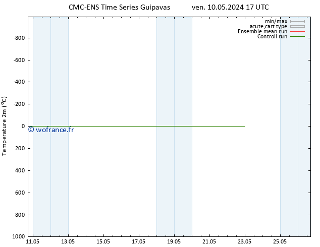 température (2m) CMC TS mer 22.05.2024 23 UTC
