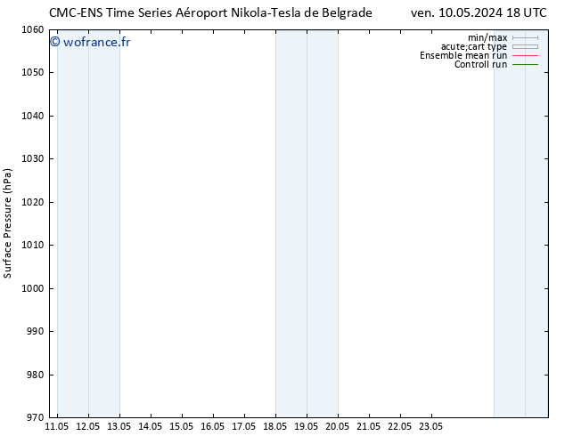 pression de l'air CMC TS mar 14.05.2024 06 UTC