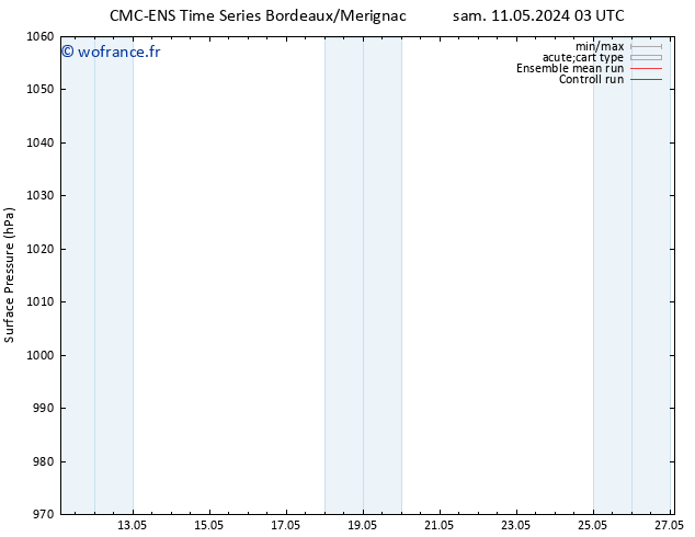 pression de l'air CMC TS sam 11.05.2024 15 UTC