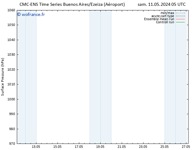 pression de l'air CMC TS lun 13.05.2024 17 UTC