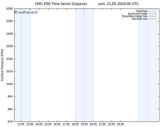 pression de l'air CMC TS sam 11.05.2024 12 UTC