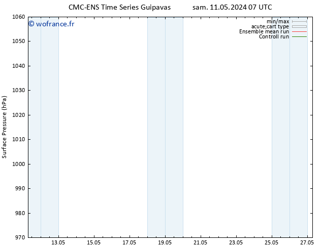 pression de l'air CMC TS sam 18.05.2024 07 UTC