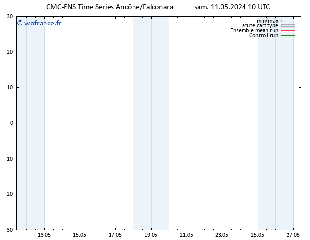 Géop. 500 hPa CMC TS dim 12.05.2024 10 UTC