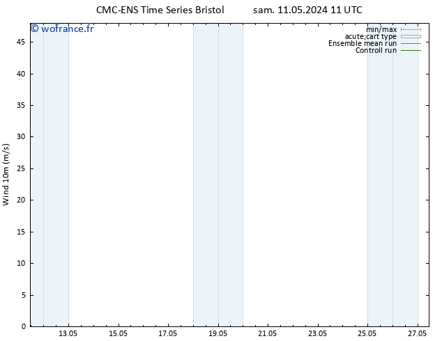 Vent 10 m CMC TS sam 11.05.2024 23 UTC