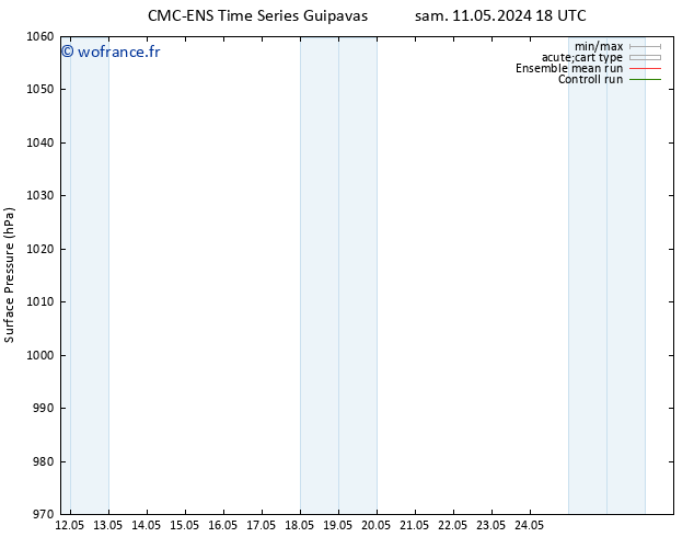 pression de l'air CMC TS lun 13.05.2024 06 UTC