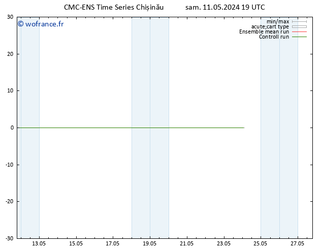 Géop. 500 hPa CMC TS dim 12.05.2024 19 UTC