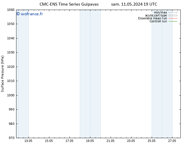 pression de l'air CMC TS sam 18.05.2024 13 UTC