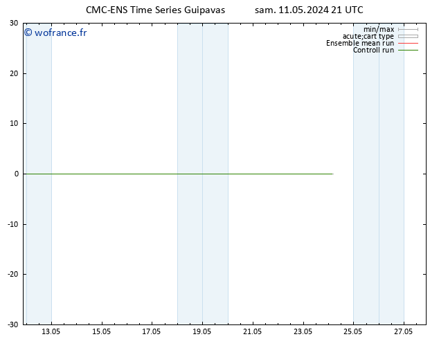 Géop. 500 hPa CMC TS sam 11.05.2024 21 UTC
