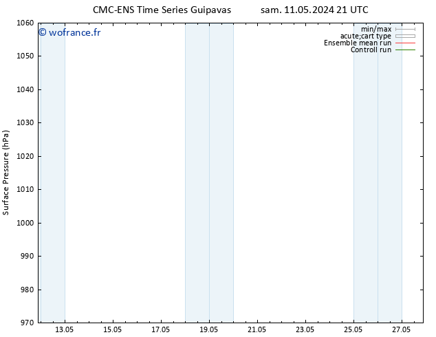pression de l'air CMC TS lun 13.05.2024 21 UTC