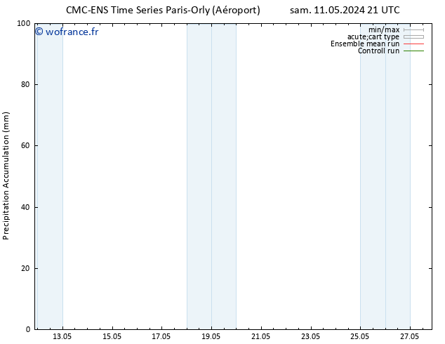Précipitation accum. CMC TS lun 13.05.2024 03 UTC
