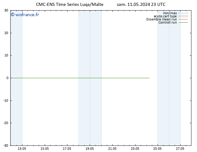 Géop. 500 hPa CMC TS dim 12.05.2024 23 UTC