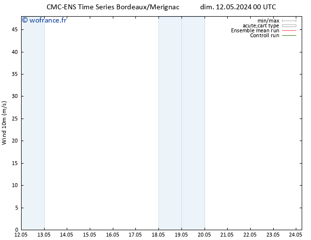 Vent 10 m CMC TS dim 12.05.2024 18 UTC