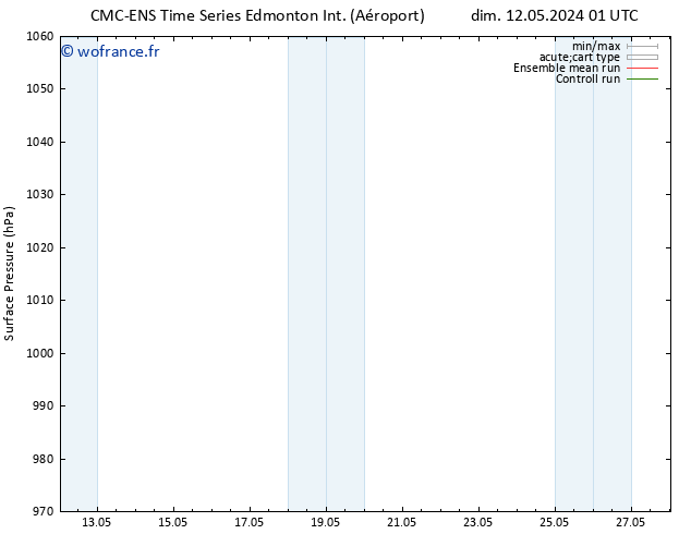 pression de l'air CMC TS dim 12.05.2024 07 UTC