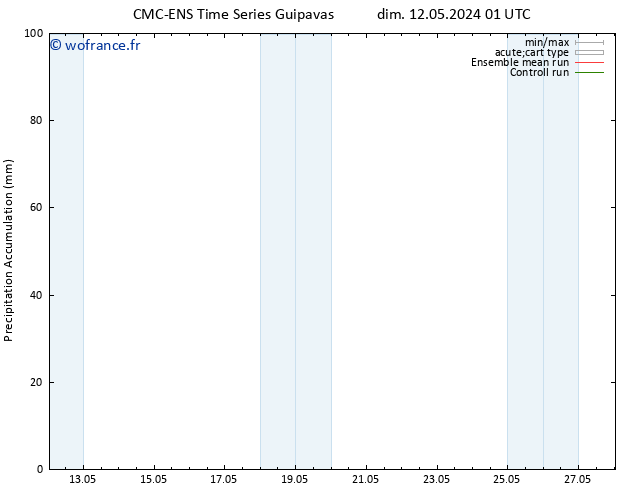 Précipitation accum. CMC TS sam 18.05.2024 07 UTC
