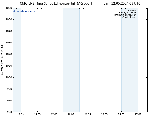 pression de l'air CMC TS dim 12.05.2024 09 UTC