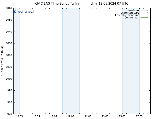 pression de l'air CMC TS jeu 16.05.2024 13 UTC