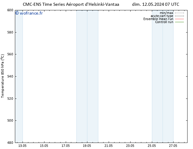 Géop. 500 hPa CMC TS mer 15.05.2024 19 UTC
