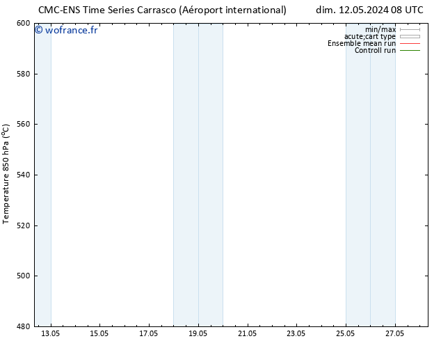 Géop. 500 hPa CMC TS ven 24.05.2024 14 UTC