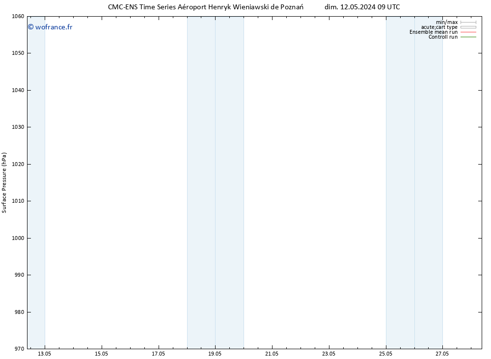 pression de l'air CMC TS dim 12.05.2024 09 UTC